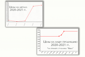 Повышение цен с 15 июля!